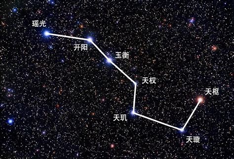 北斗七星图案|北斗七星